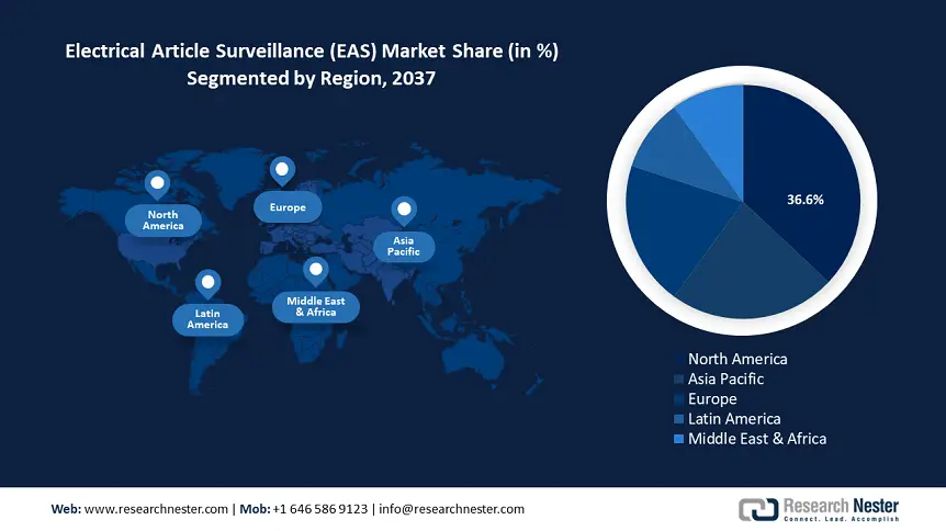 Electrical Article Surveillance (EAS) Market Size